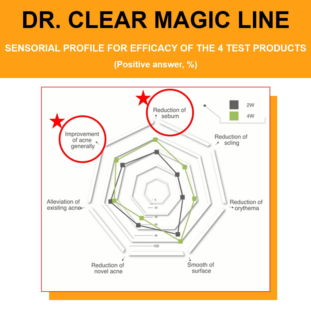 Dr. Clear Magic Powder Spot