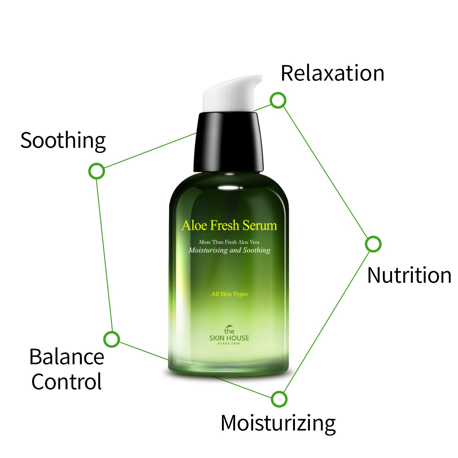 Aloe Fresh Serum