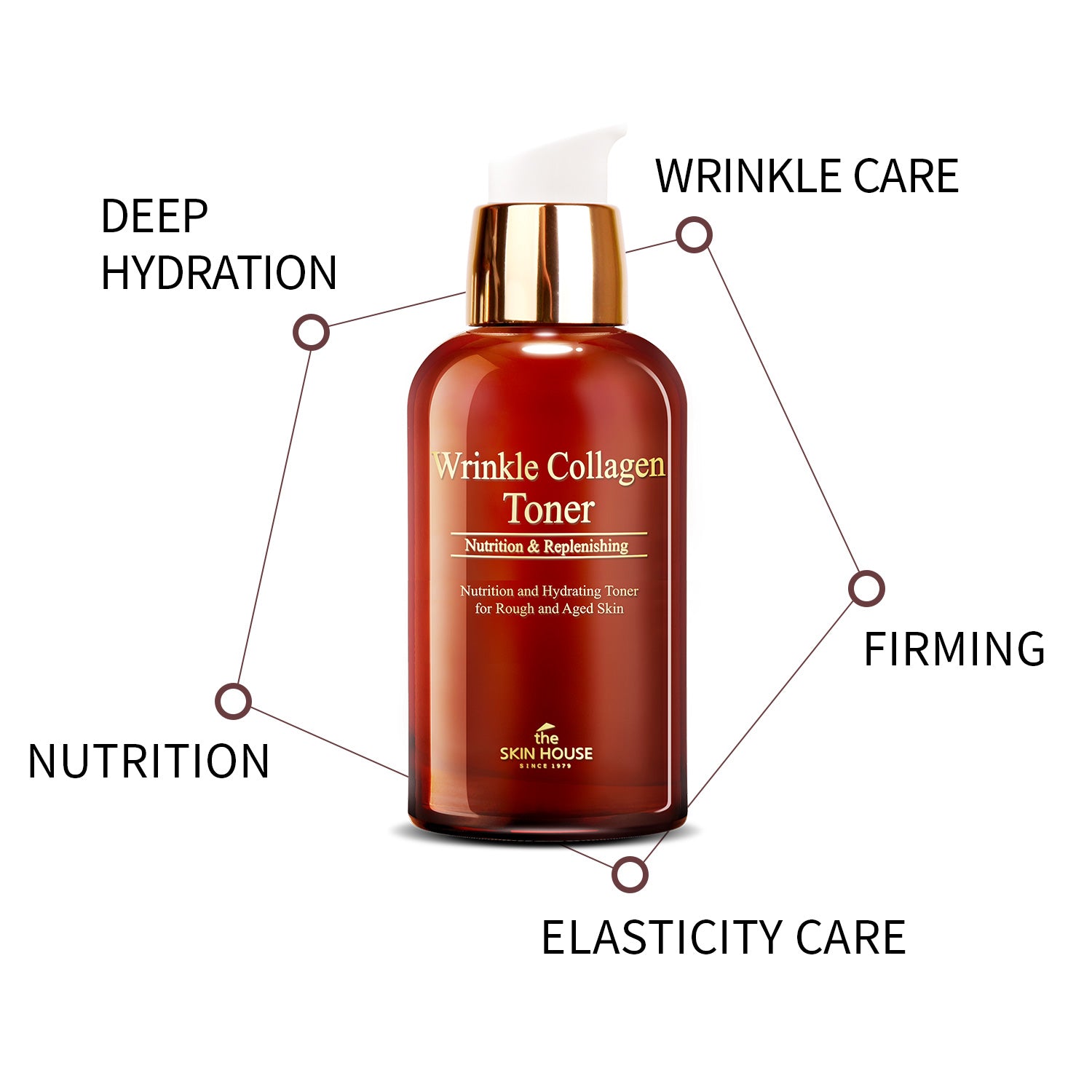 Wrinkle Collagen Toner